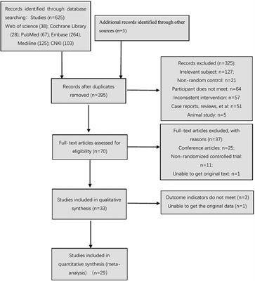 Effects of repetitive transcranial magnetic stimulation on motor function and language ability in cerebral palsy: A systematic review and meta-analysis
